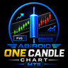 Abiroid One Candle Chart MT5
