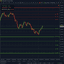 Dynamic DOM trading robot logo