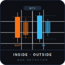 Inside and Outside Bar MTF