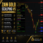 Zain Gold Scalping MT4 V5 trading robot logo