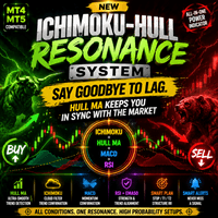 Ichimoku Hull Resonance System MT5 trading robot logo