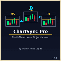 ChartSync Pro MTF Object Mirror trading robot logo