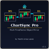 ChartSync Pro MTF Object Mirror