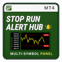 Stop Run Alert Hub MT4 Conservative Strategy Tester result, 13.82% simulated ROI