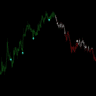 ADX Reversal Signals