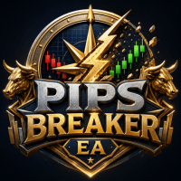 Pips Breaker Aggressive Strategy Tester result, -34.84% simulated ROI