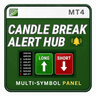 Candle Break Alert Hub MT4
