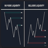 LiquiditySweepHunter MT4