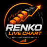Renko Live Chart UranoTrader