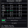 Stochastic N RSI Multi Time Frame