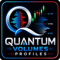 Quantum Volumes Profiles Conservative Strategy Tester result, 13.95% simulated ROI