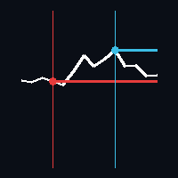 Multi Anchor VWAP Aggressive Strategy Tester result, -23.21% simulated ROI