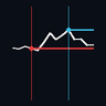 Multi Anchor VWAP