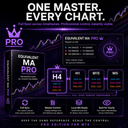 Equivalent MA Pro trading robot logo