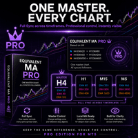 Equivalent MA Pro Conservative Strategy Tester result, 13.97% simulated ROI