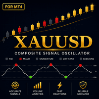 Gold Confluence XAUUSD Aggressive Strategy Tester result, -23.17% simulated ROI