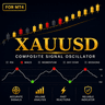 Gold Confluence XAUUSD