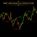 SMC Mechanical Structure trading robot logo
