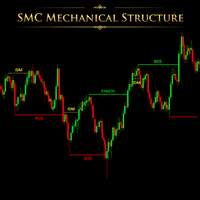 SMC Mechanical Structure Conservative Strategy Tester result, 13.99% simulated ROI