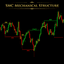SMC Mechanical Structure trading robot logo