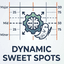 Dynamic Sweet Spots Grid MT5 trading robot logo