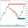 Liquidity Swings Unmitigated Zones Aurex