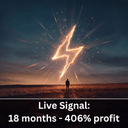 XAU Momentum trading robot logo
