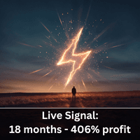 XAU Momentum Aggressive Strategy Tester result, -23.31% simulated ROI