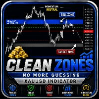Zonesnap Conservative Strategy Tester result, 12.95% simulated ROI