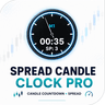 Spread Candle Clock MT4