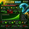 Bullion Wave