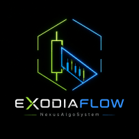 ExodiaFlow Conservative Strategy Tester result, 13.97% simulated ROI