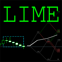 LIME ind Conservative Strategy Tester result, 14.01% simulated ROI