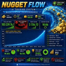 Nugget Flow