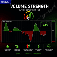 VolumeMS mt5 Aggressive Strategy Tester result, -23.1% simulated ROI