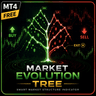 Market Evolution Tree