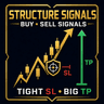 Multi Timeframe Market Structure Signals