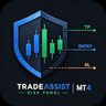 TradeAssist Risk Panel MT4