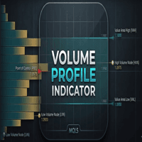 Volume Profile Multi Period Profile MT4 trading robot logo