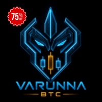 Varunna BTC Aggressive Strategy Tester result, -23.06% simulated ROI