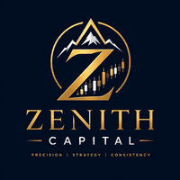 Zenith Capital Aggressive Strategy Tester result, -22.99% simulated ROI