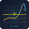 Price Daily Percentage Variation