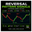 Reversal pattern signals trading robot logo