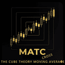 The Cube MA Cross trading robot logo