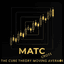 The Cube MA Cross trading robot logo
