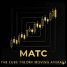 The Cube MA