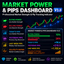 MArketPowerandPips trading robot logo
