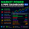 MArketPowerandPips