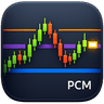 Price Context Map