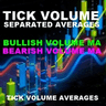 Bullish Bearish Tick Volume with Averages